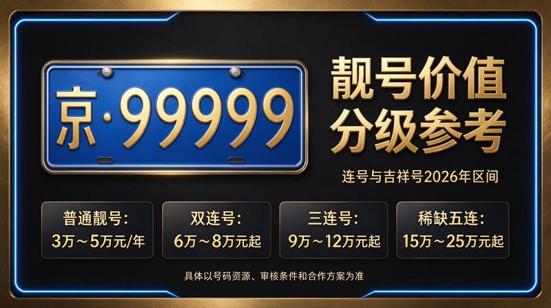2026年北京指标京牌租赁服务团队